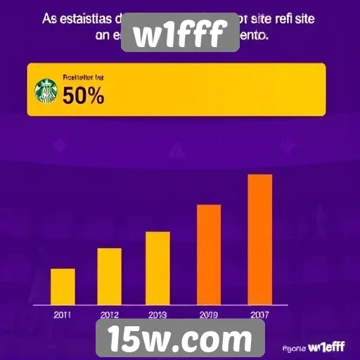 Estatísticas de jogadores no site w1fff aumentam